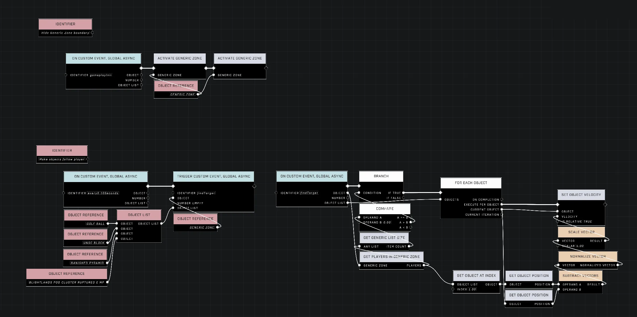 Script layout