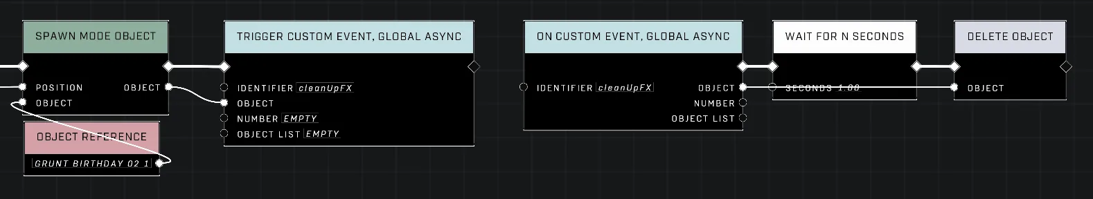 A script for cleaning up spawned object instances via custom events.
