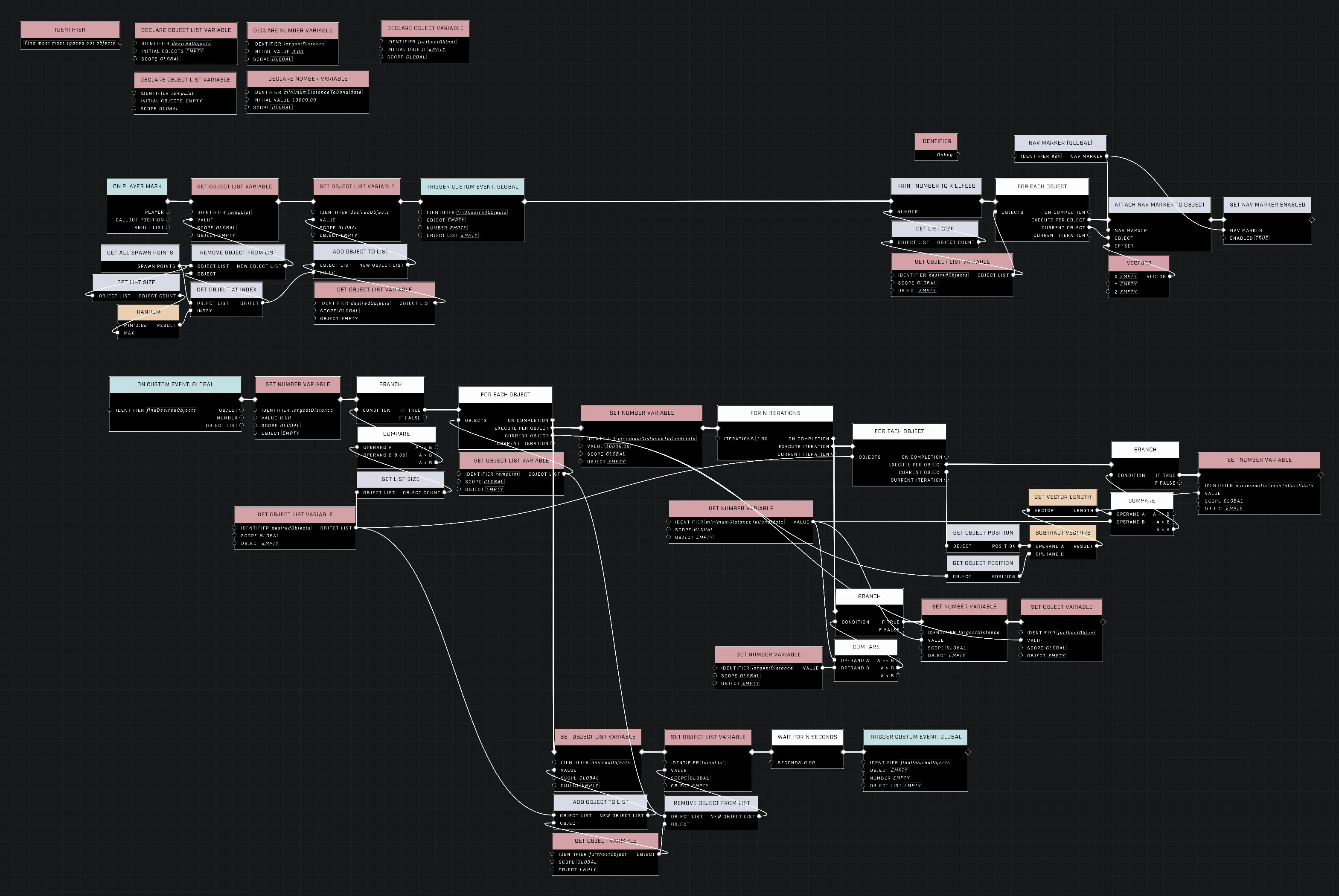 Node graph for farthest point sampling.