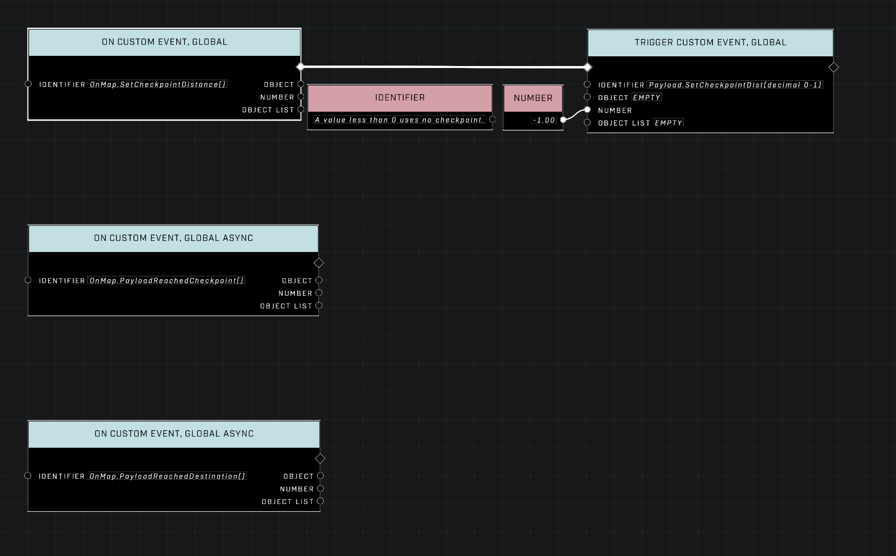 Payload Setup Brain